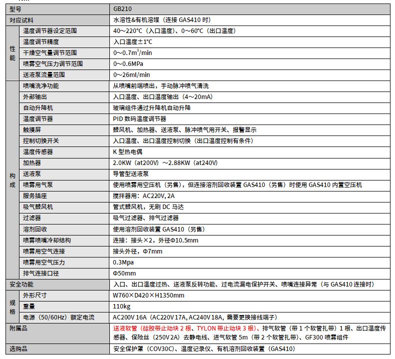 GB210-A規(guī)格參數(shù).jpg