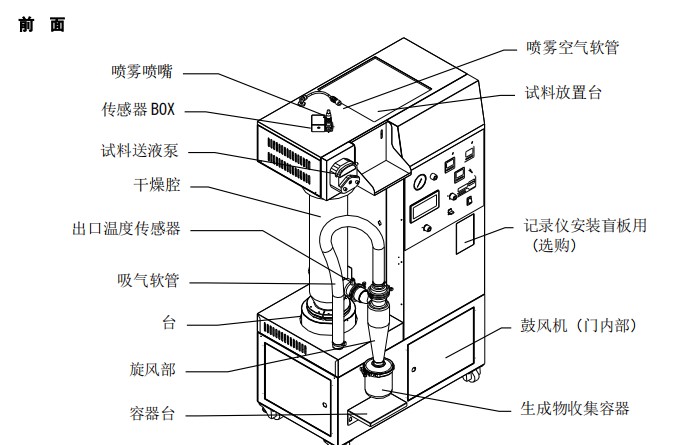 各部件名稱-1.JPG