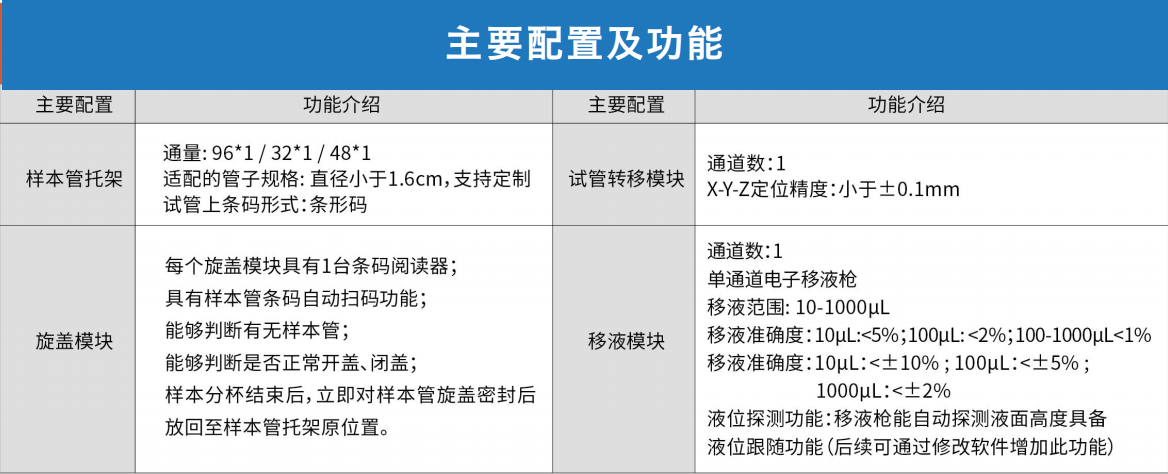 全自動分杯工作站