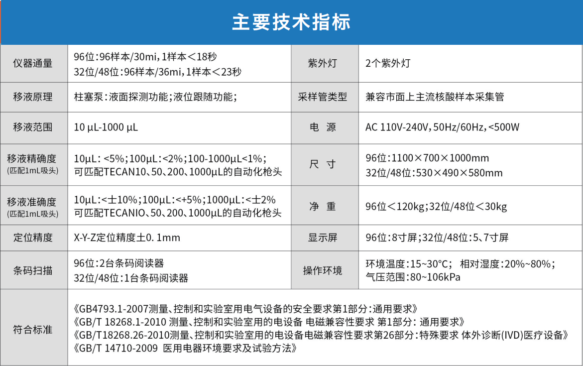 全自動分杯工作站