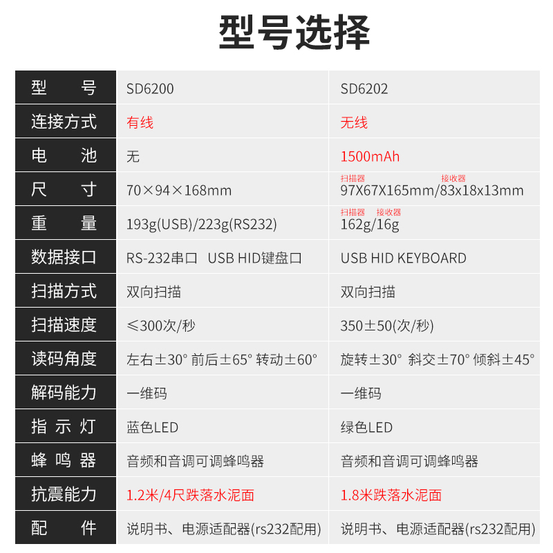 SCODE石科SD-6200有線(xiàn)/SD-6202無(wú)線(xiàn)掃描槍