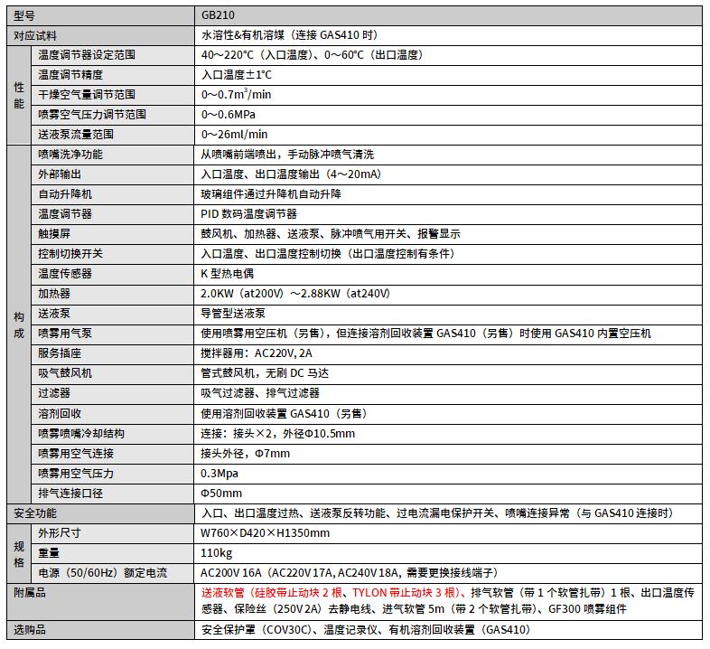 GB210-B規(guī)格參數(shù).jpg