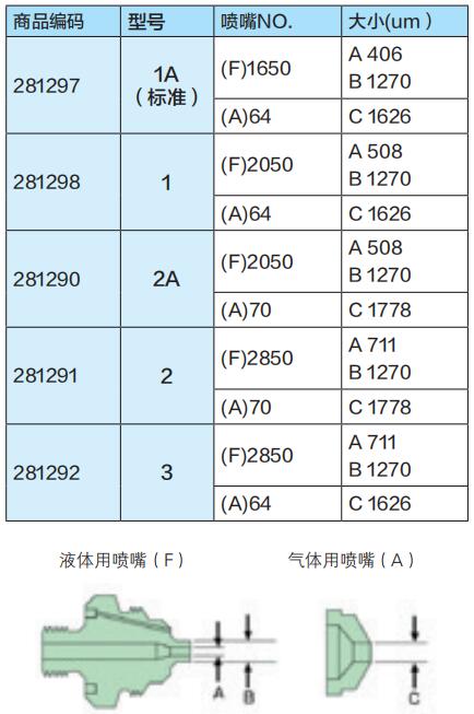 噴霧噴嘴規(guī)格.jpg