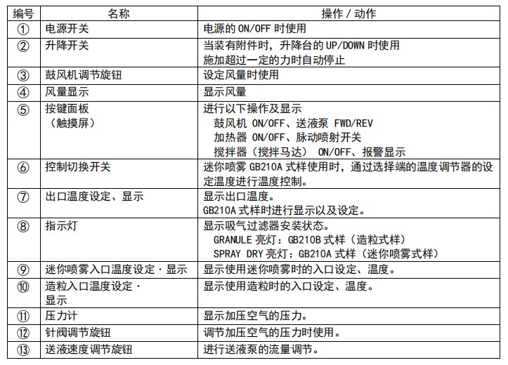 操作面板功能-2.JPG