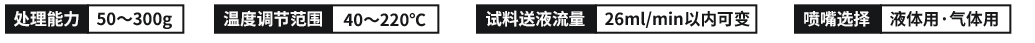 流動床造粒裝置 GB210-B.jpg