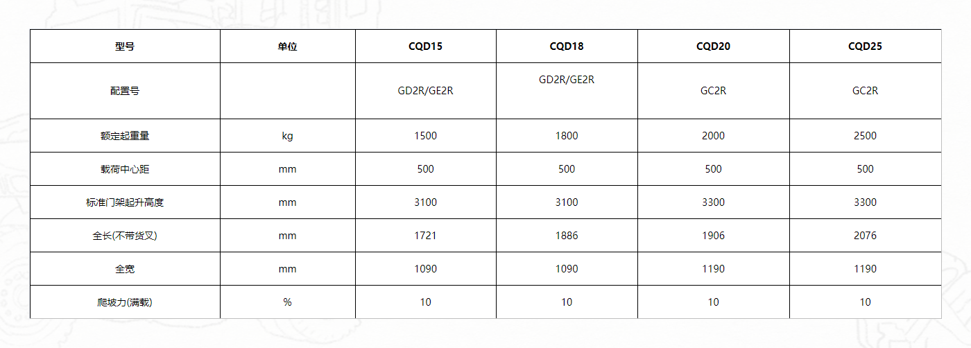 G2系列1.5-2.5噸.png