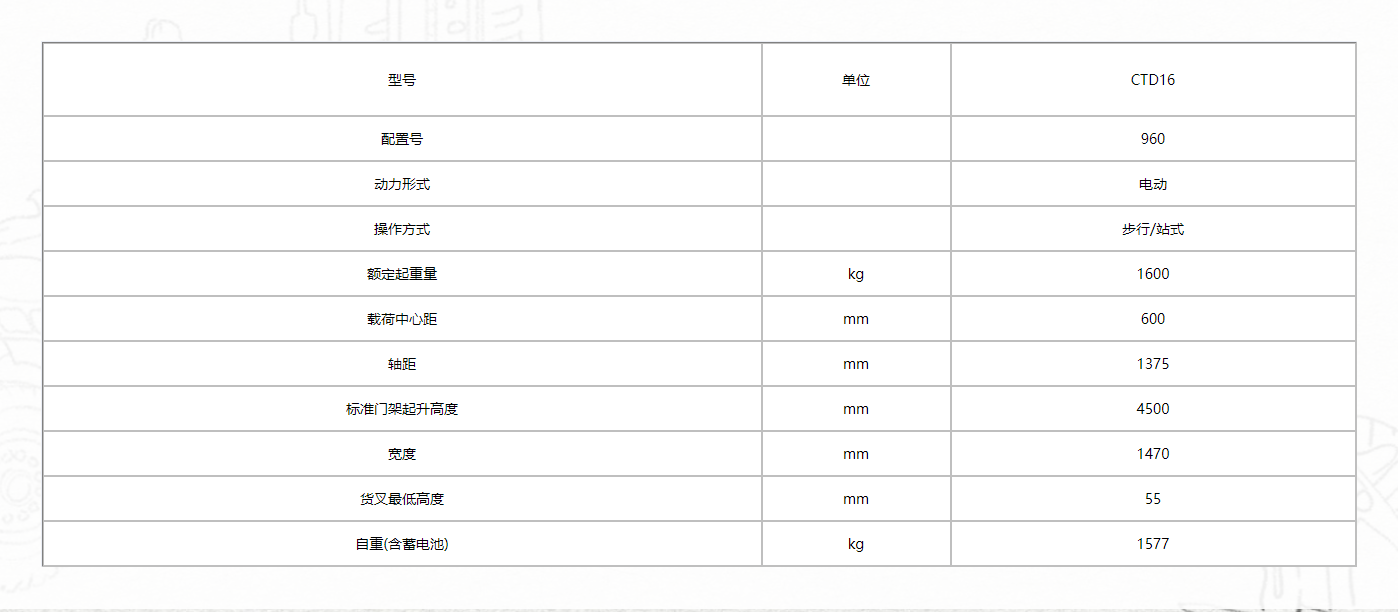 1.6噸三級門架寬腿電動堆垛車1111.png