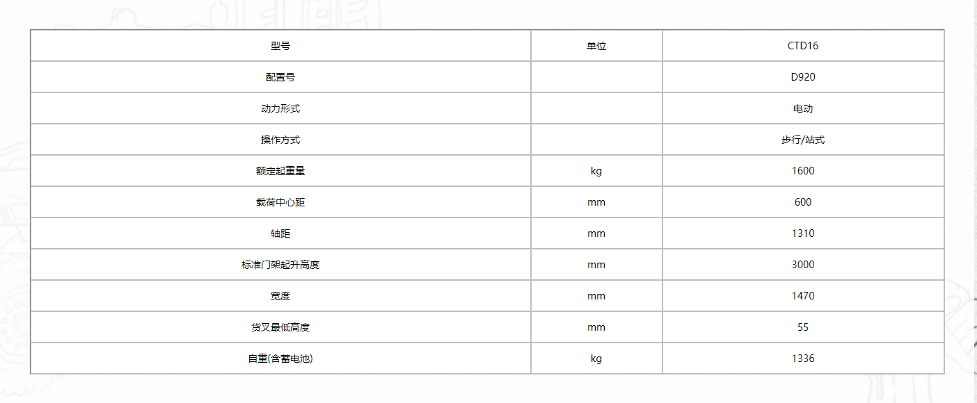 1.6噸重型門架寬腿電動(dòng)堆垛車11.png