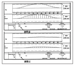 圖 4 夾具調(diào)整前后工件徑跳 Fr 對(duì)比.png