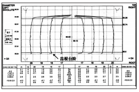 圖 7 MM 檢測儀齒形檢測結(jié)果.png