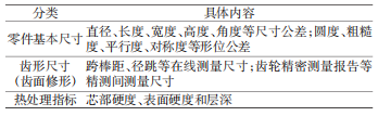 表1 汽車變速箱齒輪零件在制造過程的評價參數(shù).png