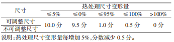 表3 尺寸變形評價規(guī)則.png