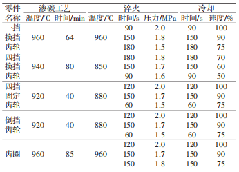 表4 齒輪零件的真空爐主要參數(shù).png