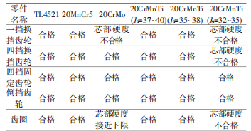 表5 熱處理指標(biāo)分析.png