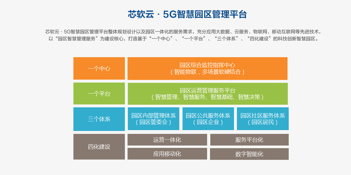 智慧園區(qū)01.png