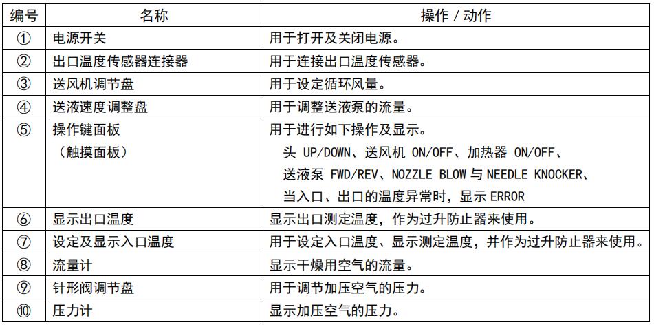 各部件名稱及作用~控制面板-1.jpg