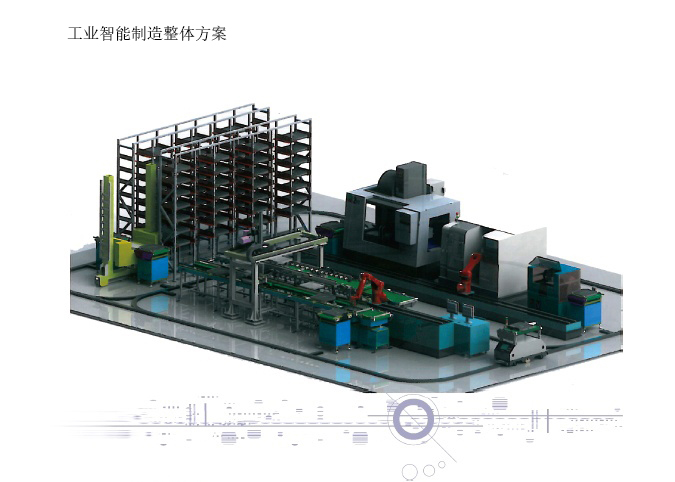 工業(yè)智能制造整體方案