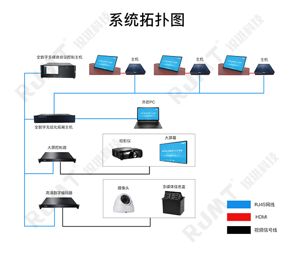 桌面顯示終端 系統(tǒng)圖.png