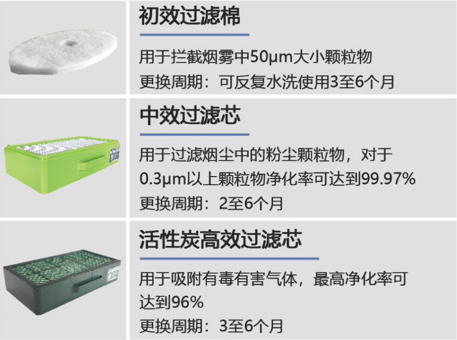煙霧凈化器過濾芯.png