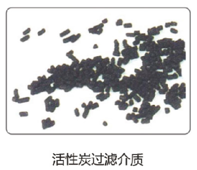 煙霧凈化器活性炭過(guò)濾介質(zhì).png