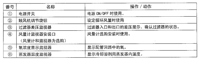 控制面板各部位名稱及功能 -2.png