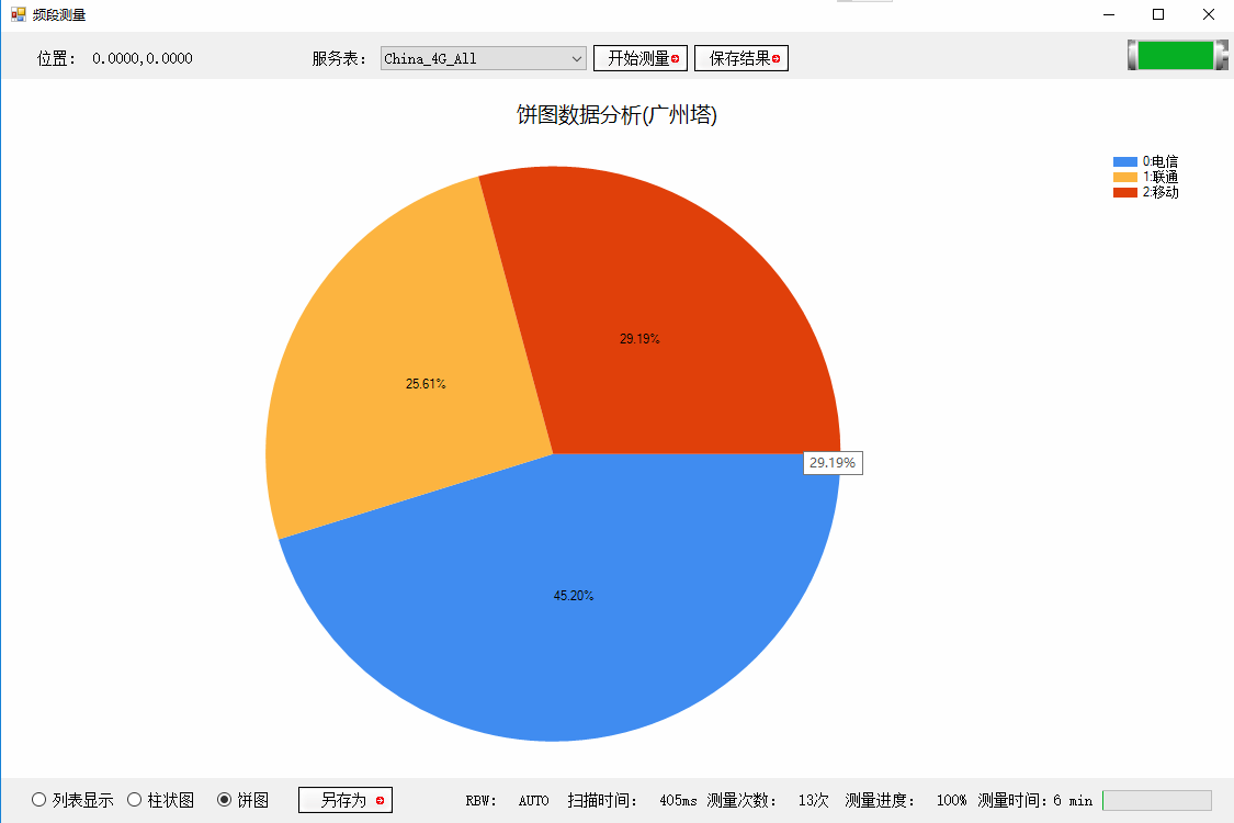 Hapcloud-REVS車載抗干擾電磁輻射監(jiān)測(cè)系統(tǒng)