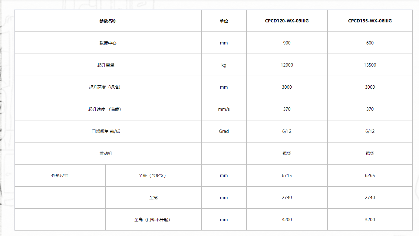 G系列12-13.5t (經(jīng)濟(jì)型配置) 內(nèi)燃平衡重式叉車11.png