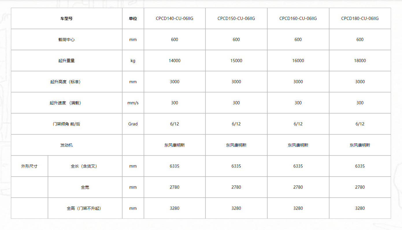 G系列輕型14-18t內(nèi)燃平衡重式叉車(東南亞專11.png