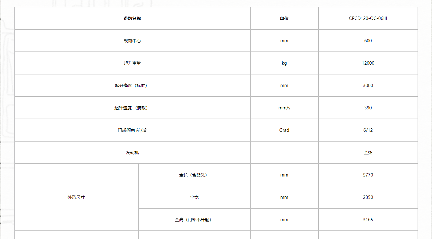 H系列輕型12t內(nèi)燃叉車 (全柴國三動力)111.png