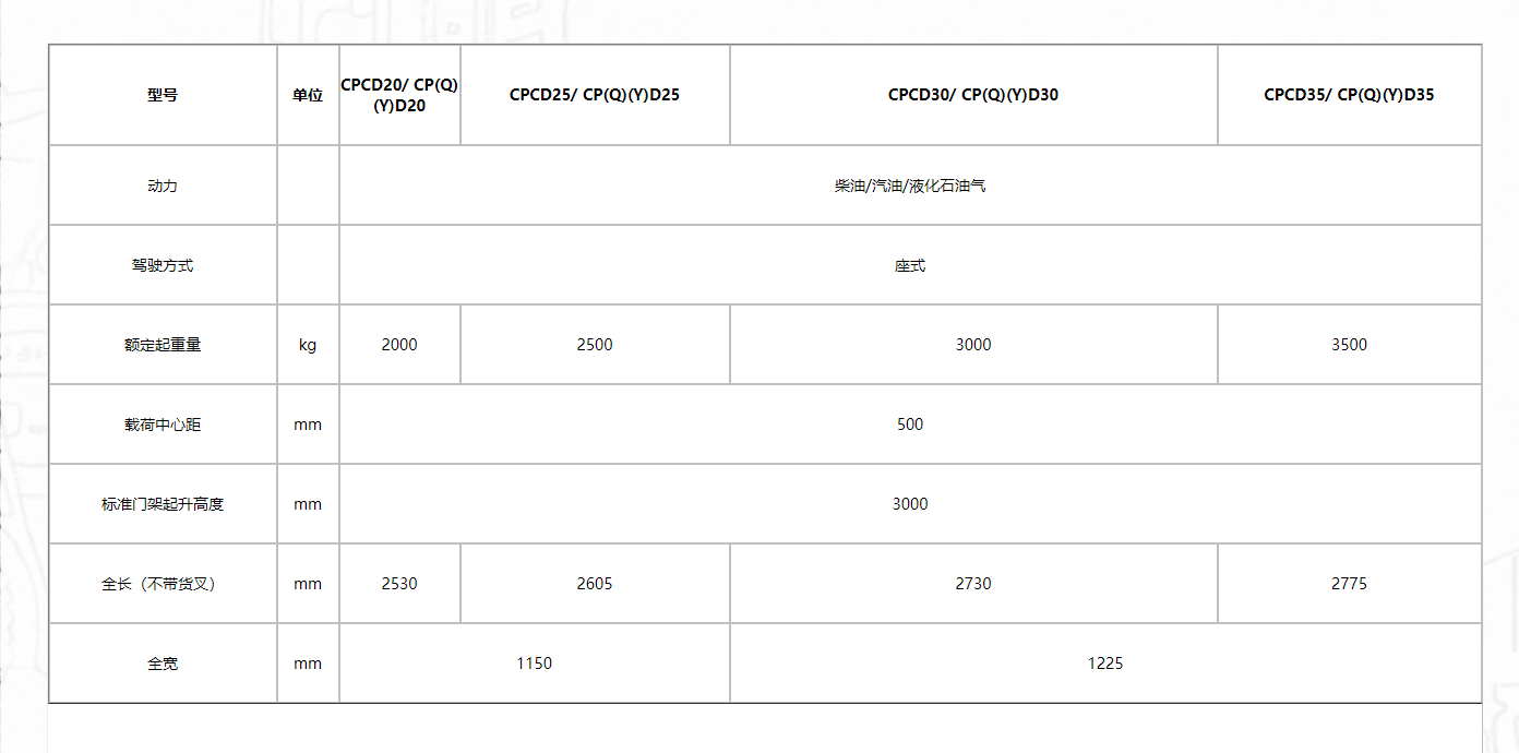 G2系列2-3.5噸內燃平衡重式叉車1.png