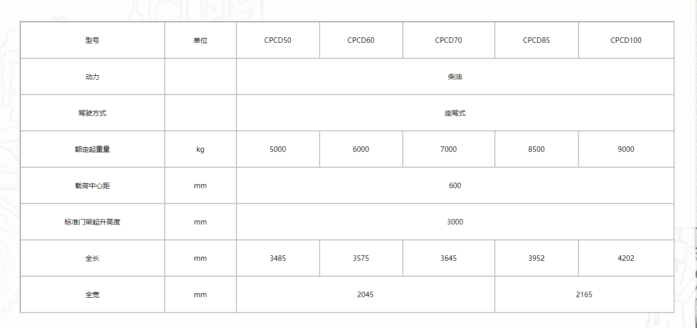 G3系列5-10噸內(nèi)燃平衡重叉車1.png