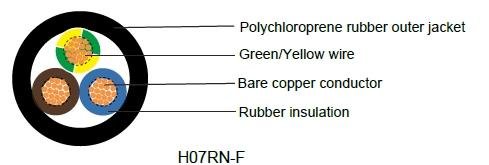 H07RN-F 歐標CE認證橡膠絕緣及護套（耐水型）軟電纜