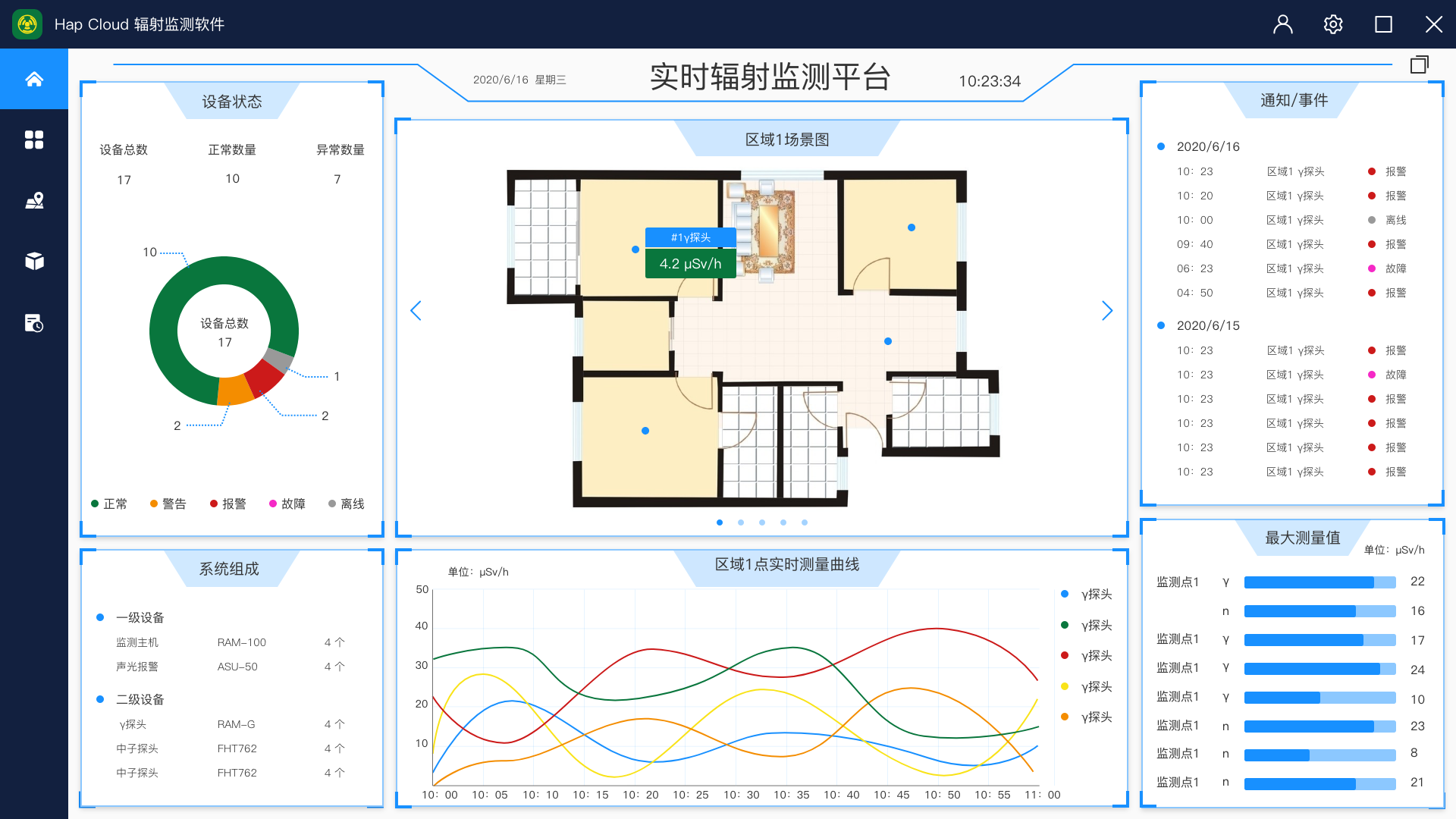 HapCloud個(gè)人劑量管理系統(tǒng)