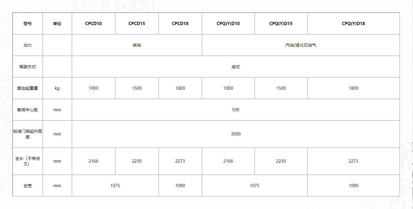 G系列1-1.8噸.png