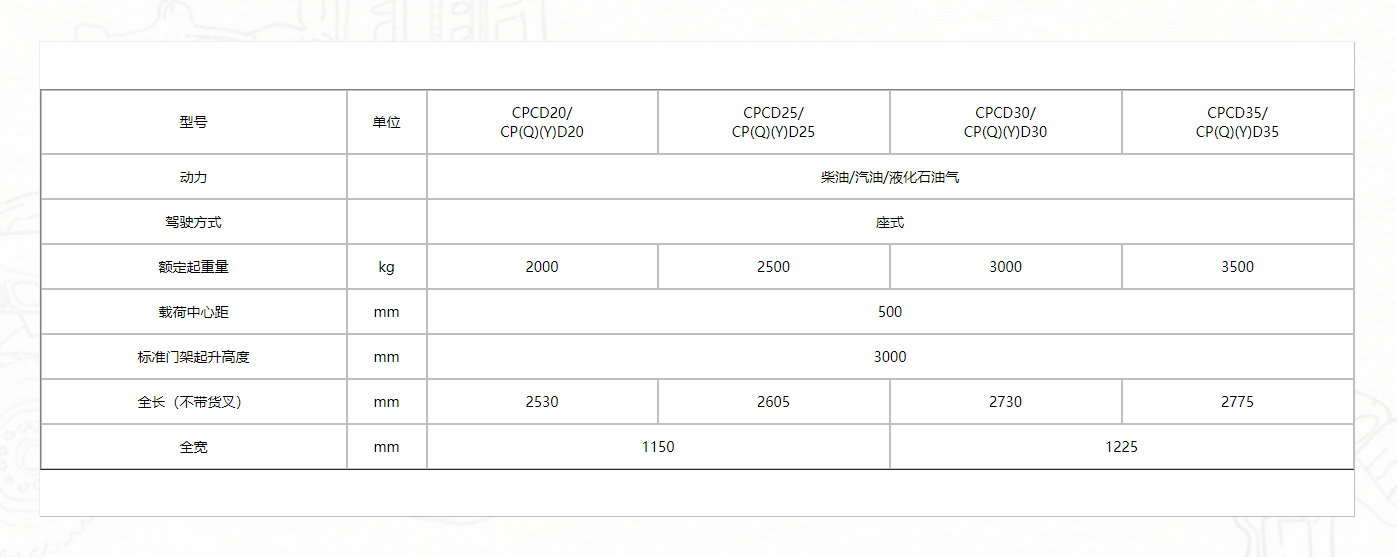 G系列2-3.5噸柴油.png