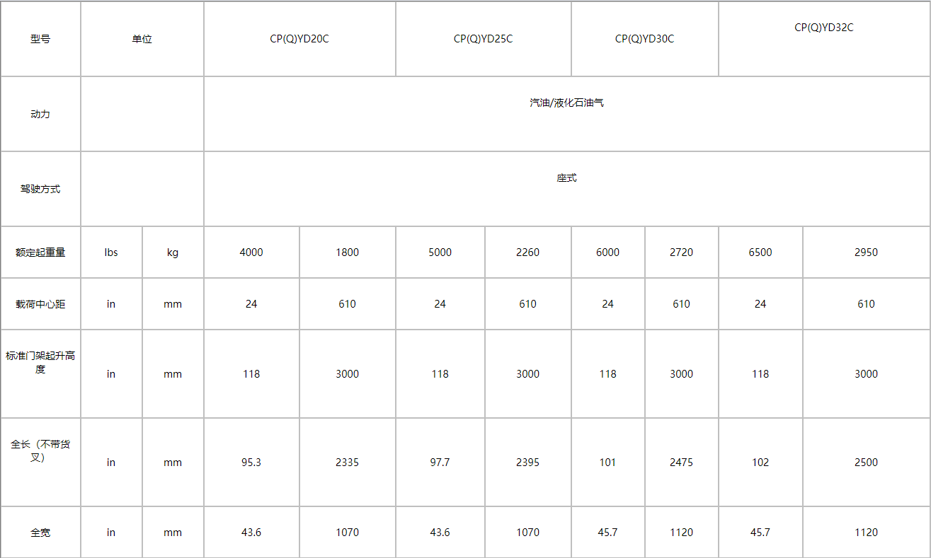 H3C系列2-3.2噸小軸距汽111.png