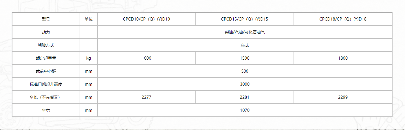 H3系列1-1.8噸內(nèi)燃平衡重式叉車1111.png