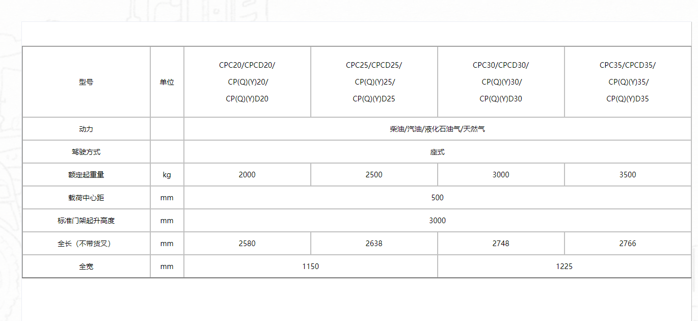 H3系列2-3.5噸柴油111.png