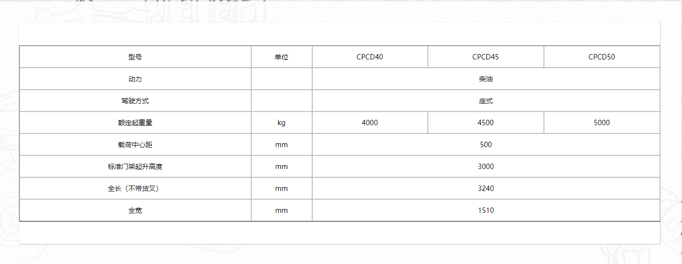 H3系列4-5噸內(nèi)燃平衡重式叉車111.png