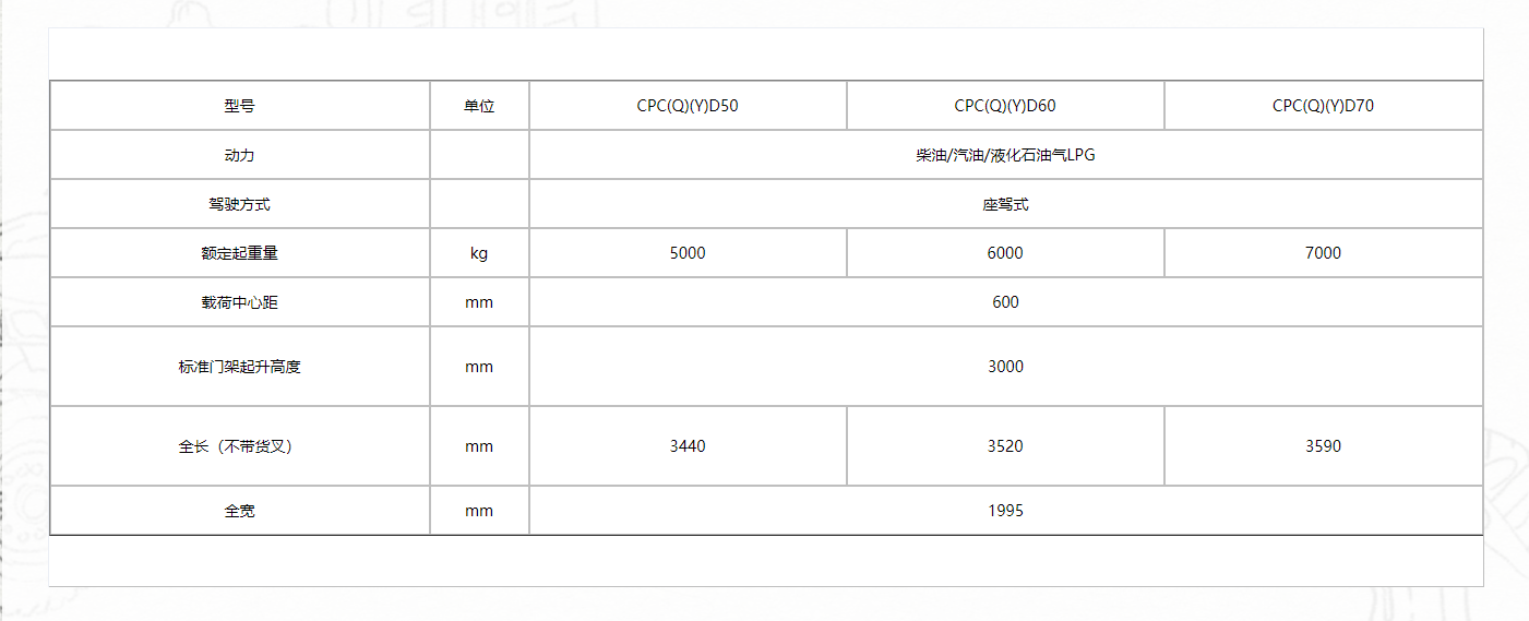 H2000系列5-7噸柴油111.png