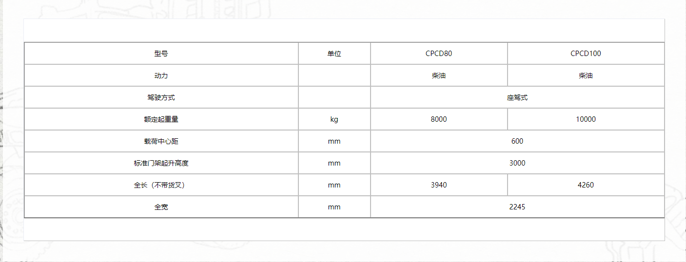 H2000系列8-10噸柴油平衡重式叉車11.png