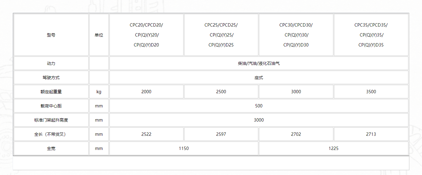 新H2000系列2-3.5噸柴油111.png