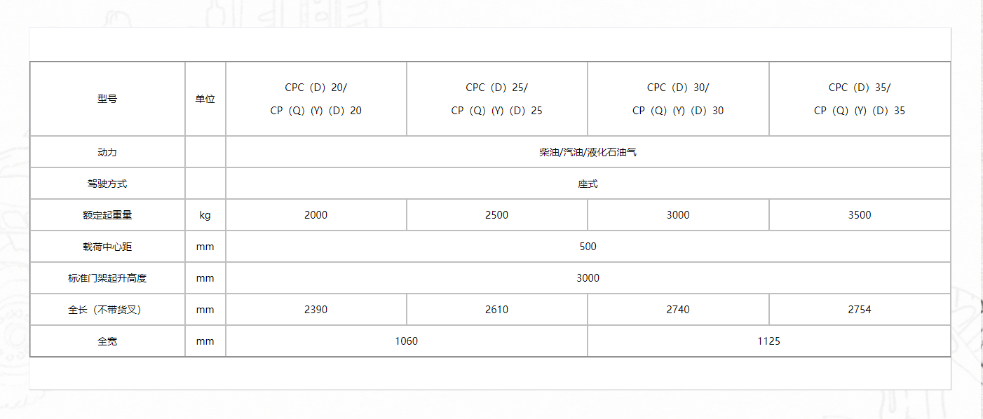 K2系列2-3.5噸內(nèi)燃平衡重式叉車111.png