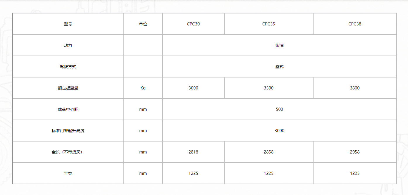 K2系列3-3.8噸內(nèi)燃平衡重式出租叉車111.png