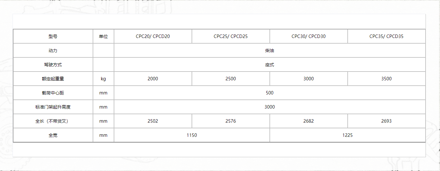 K系列2-3.5噸柴油平衡重式叉車111.png