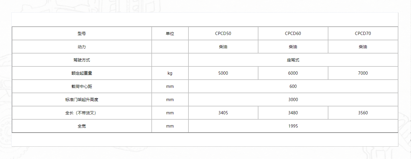 K系列5-7噸柴油平衡重式叉車1.png