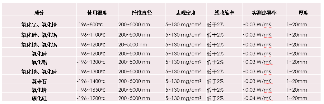 陶瓷超細(xì)纖維