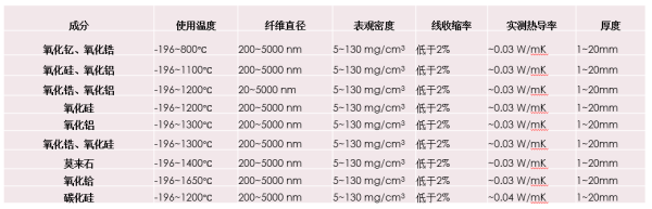 超細陶瓷纖維氈