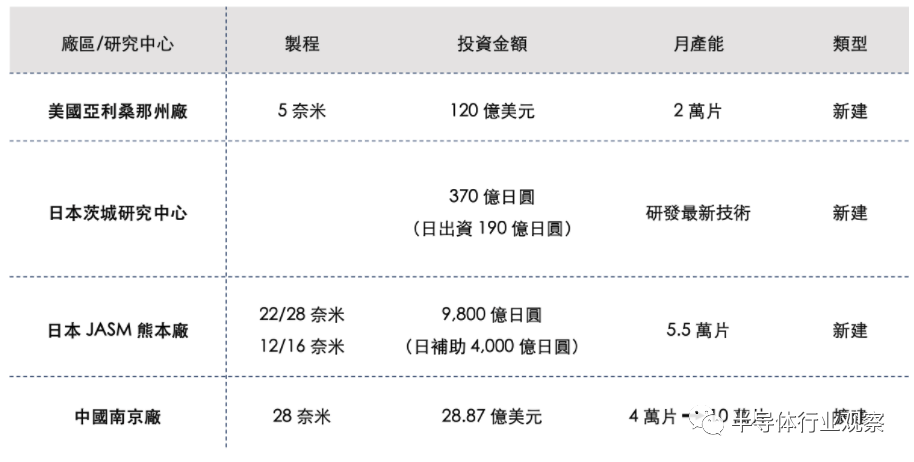 高雄建廠仍待環(huán)評結(jié)果、中科擴廠攻2 納米.png