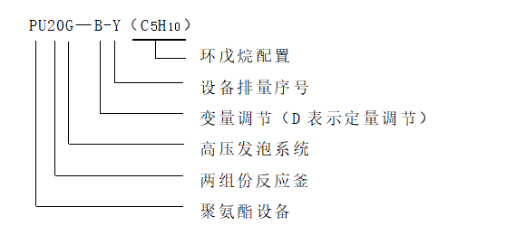 兩組份環(huán)戊烷高壓發(fā)泡機.png